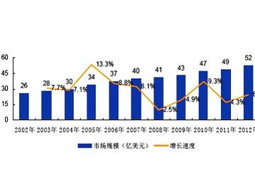 動(dòng)保企業(yè)行業(yè)動(dòng)態(tài) 市場走勢、產(chǎn)品創(chuàng)新與企業(yè)戰(zhàn)略探析