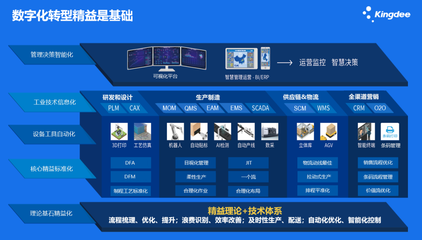 惠州金蝶信息咨詢服務(wù) 推動(dòng)企業(yè)數(shù)字化轉(zhuǎn)型的專(zhuān)業(yè)力量